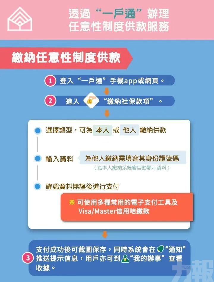 社保呼籲盡快使用商社通一戶通繳款