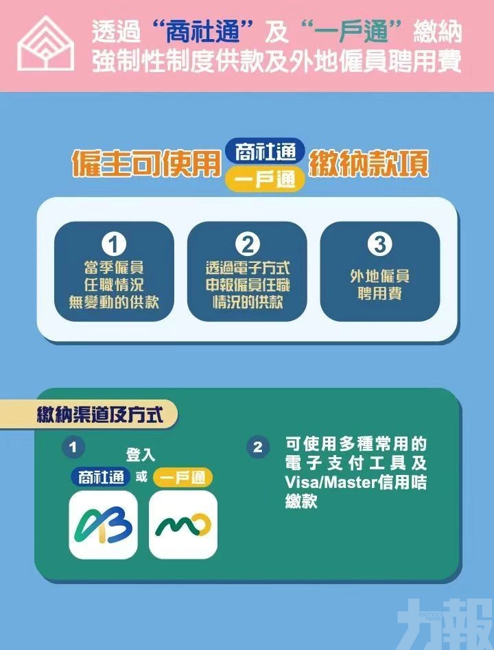 社保呼籲盡快使用商社通一戶通繳款
