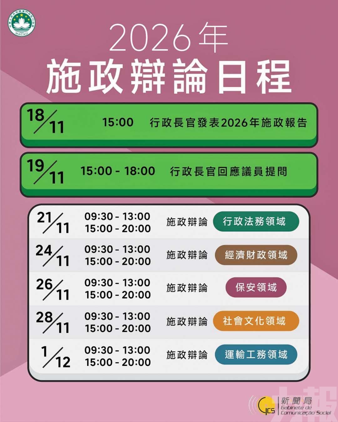 分析料經濟及就業政策最受關注