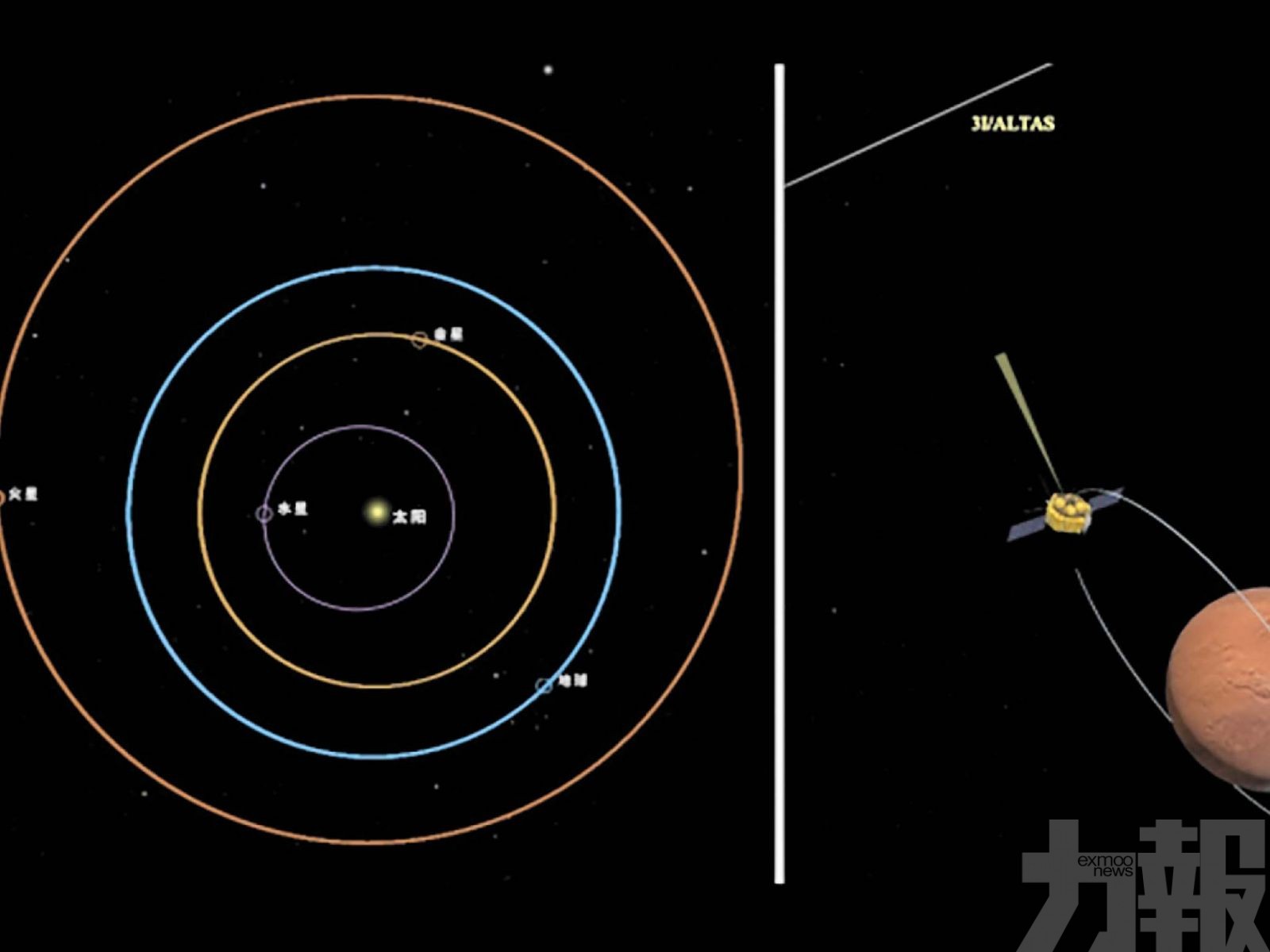 揭星際訪客之謎