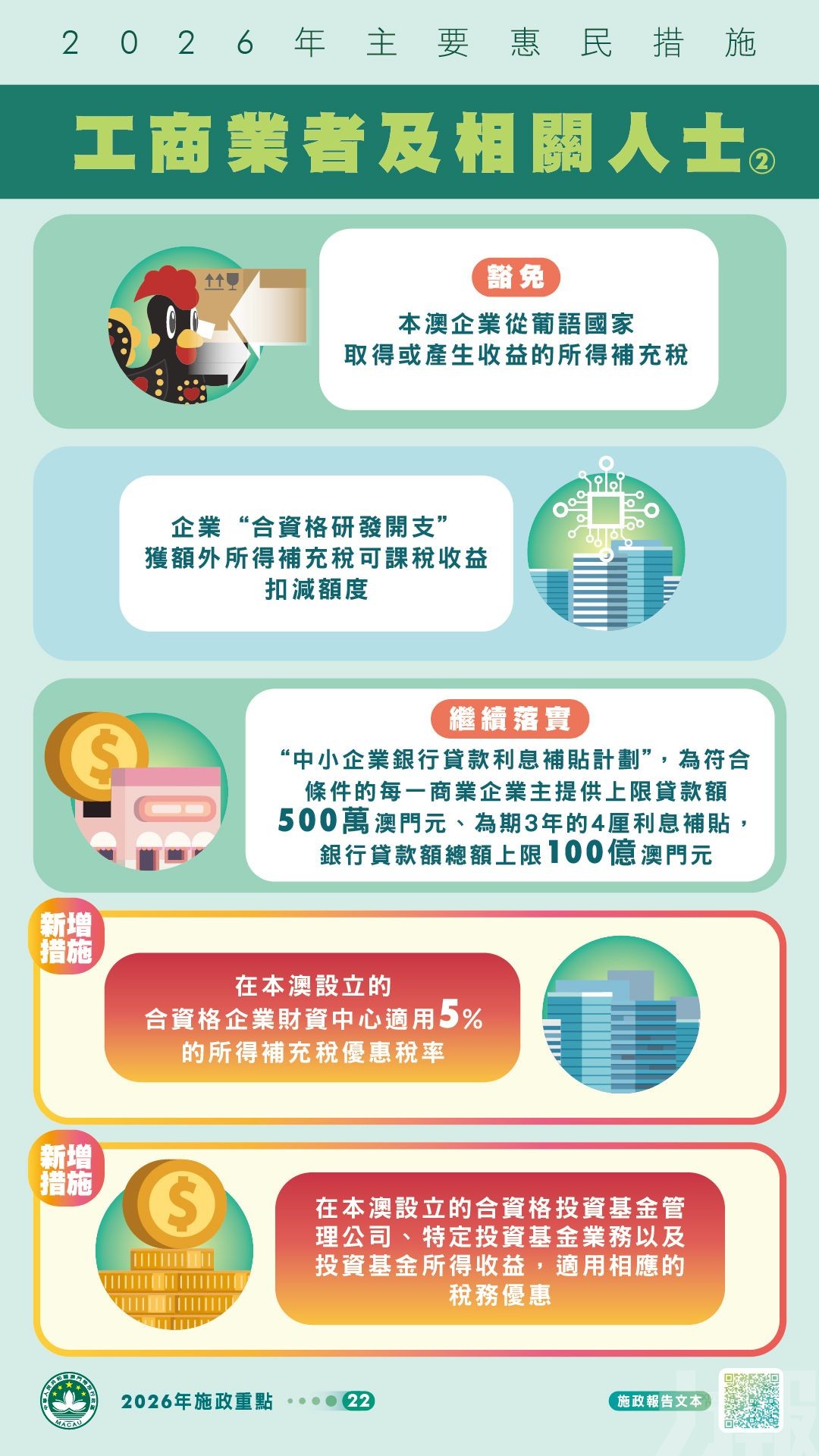【圖文包】2026年主要惠民措施一覽