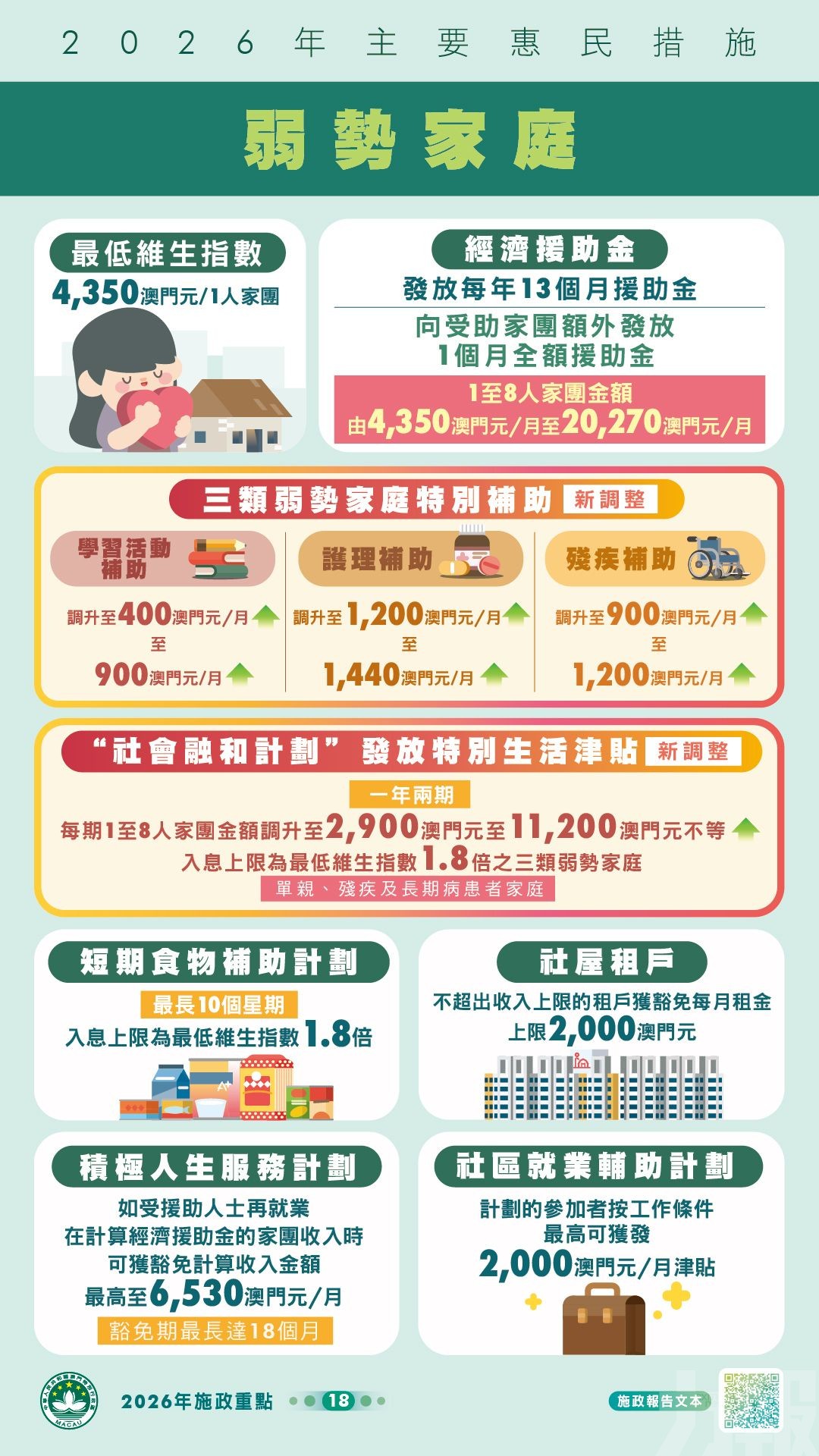 【圖文包】2026年主要惠民措施一覽