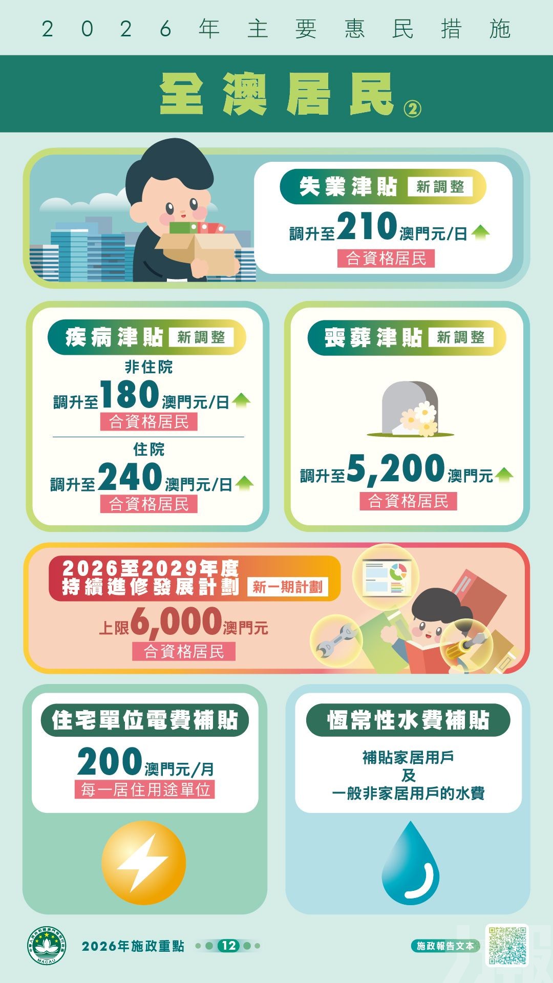 【圖文包】2026年主要惠民措施一覽
