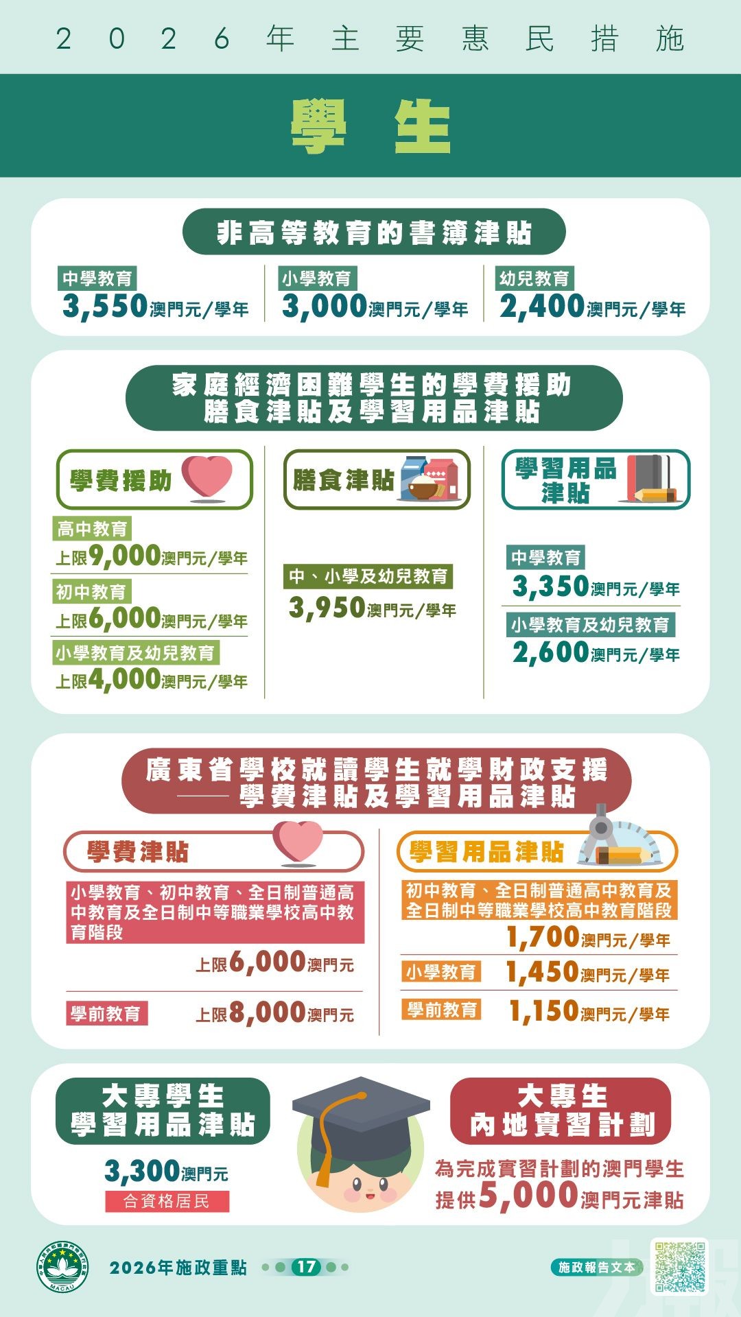 【圖文包】2026年主要惠民措施一覽