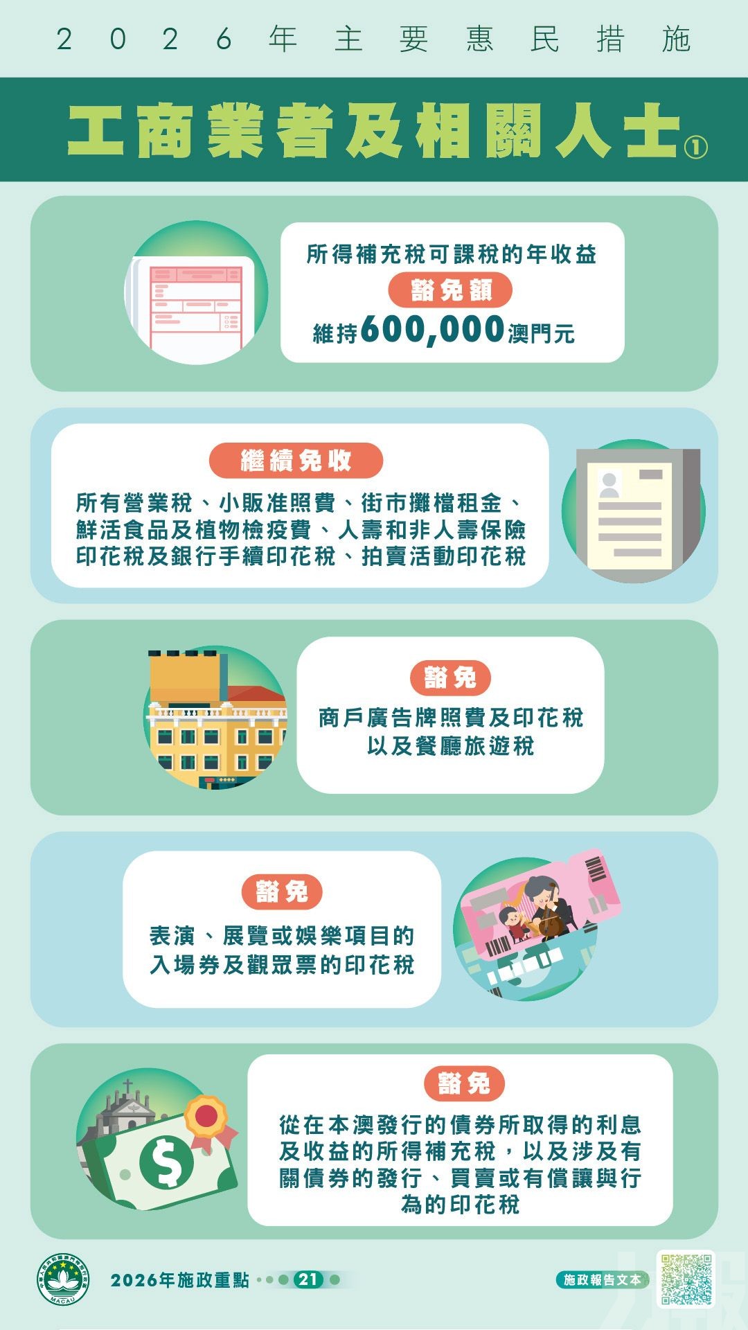 【圖文包】2026年主要惠民措施一覽