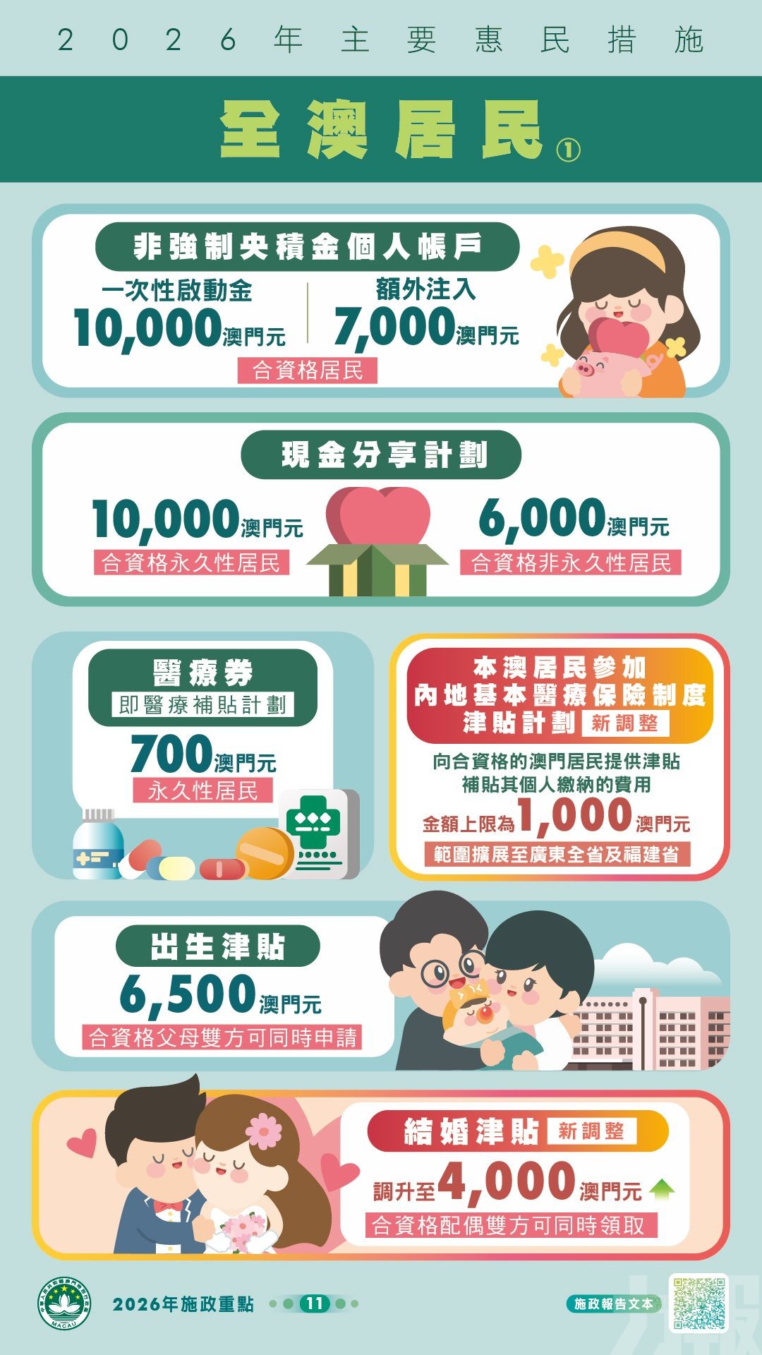 【圖文包】2026年主要惠民措施一覽