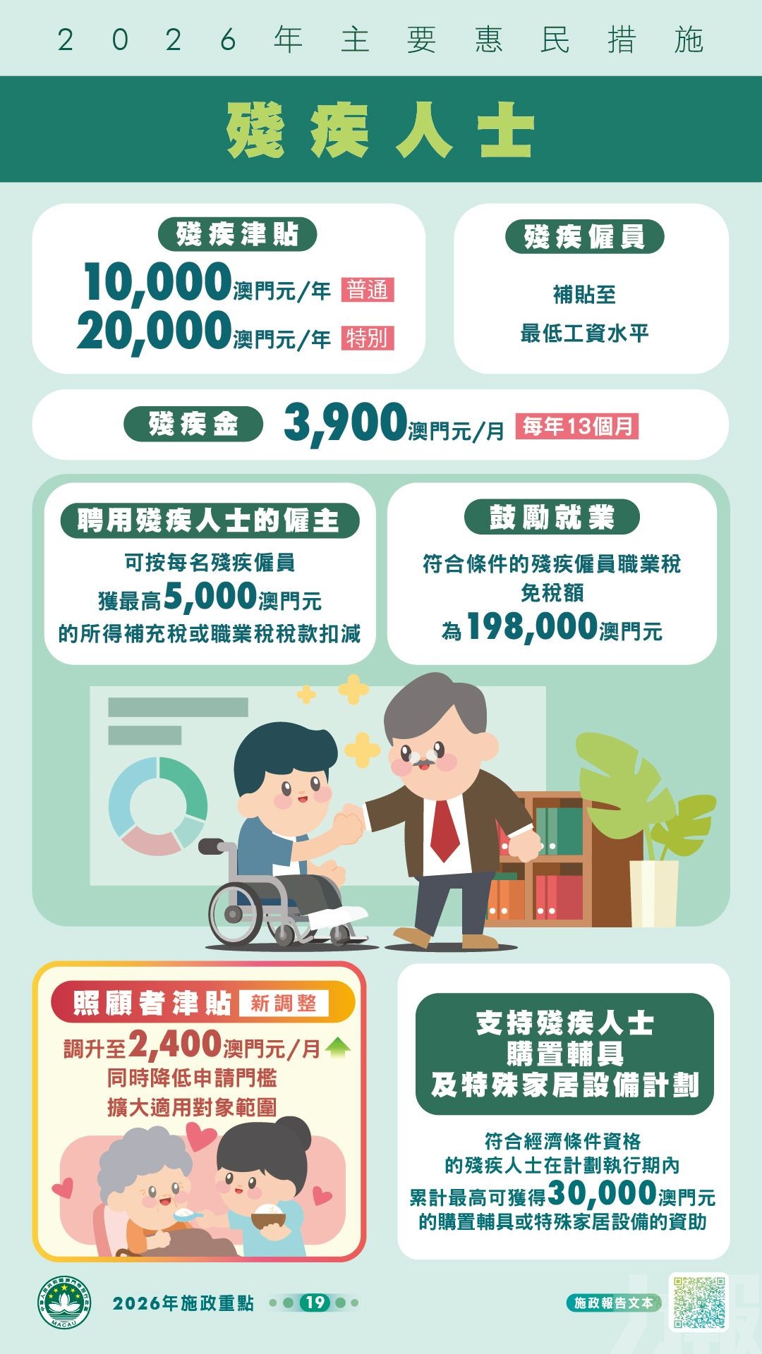 【圖文包】2026年主要惠民措施一覽