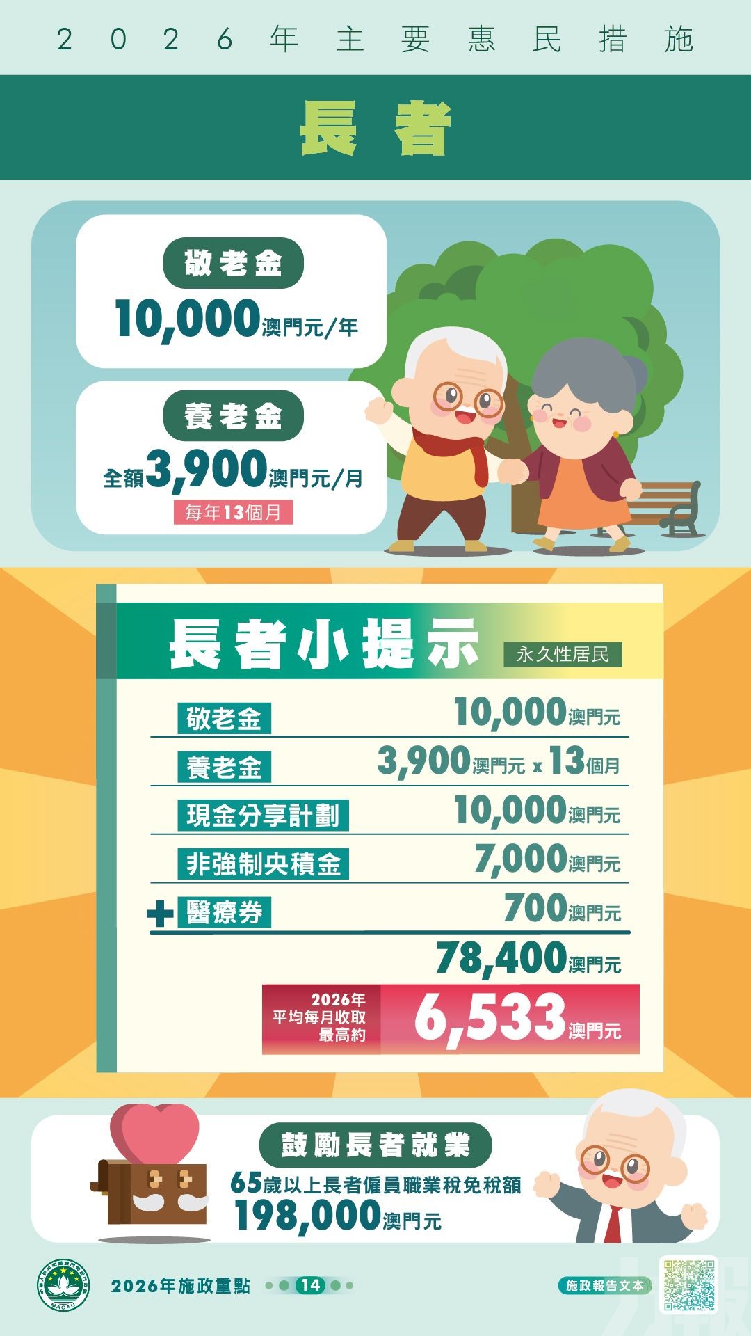 【圖文包】2026年主要惠民措施一覽