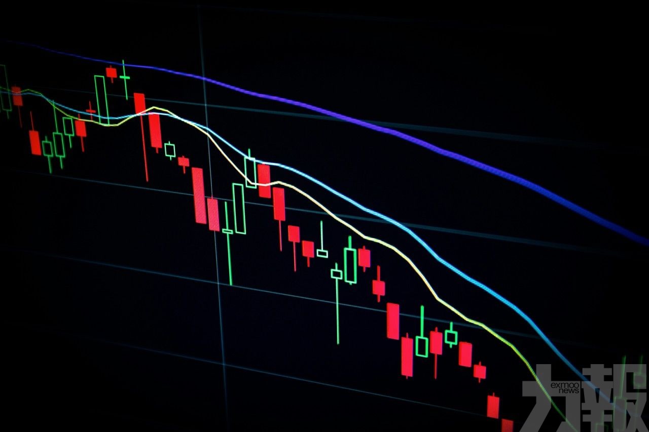道指瀉498點 英偉達跌2.8%