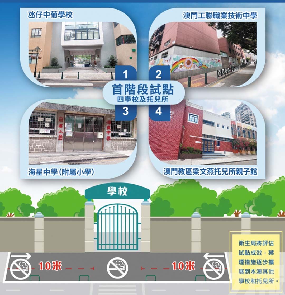 違法吸煙者罰款1,500元