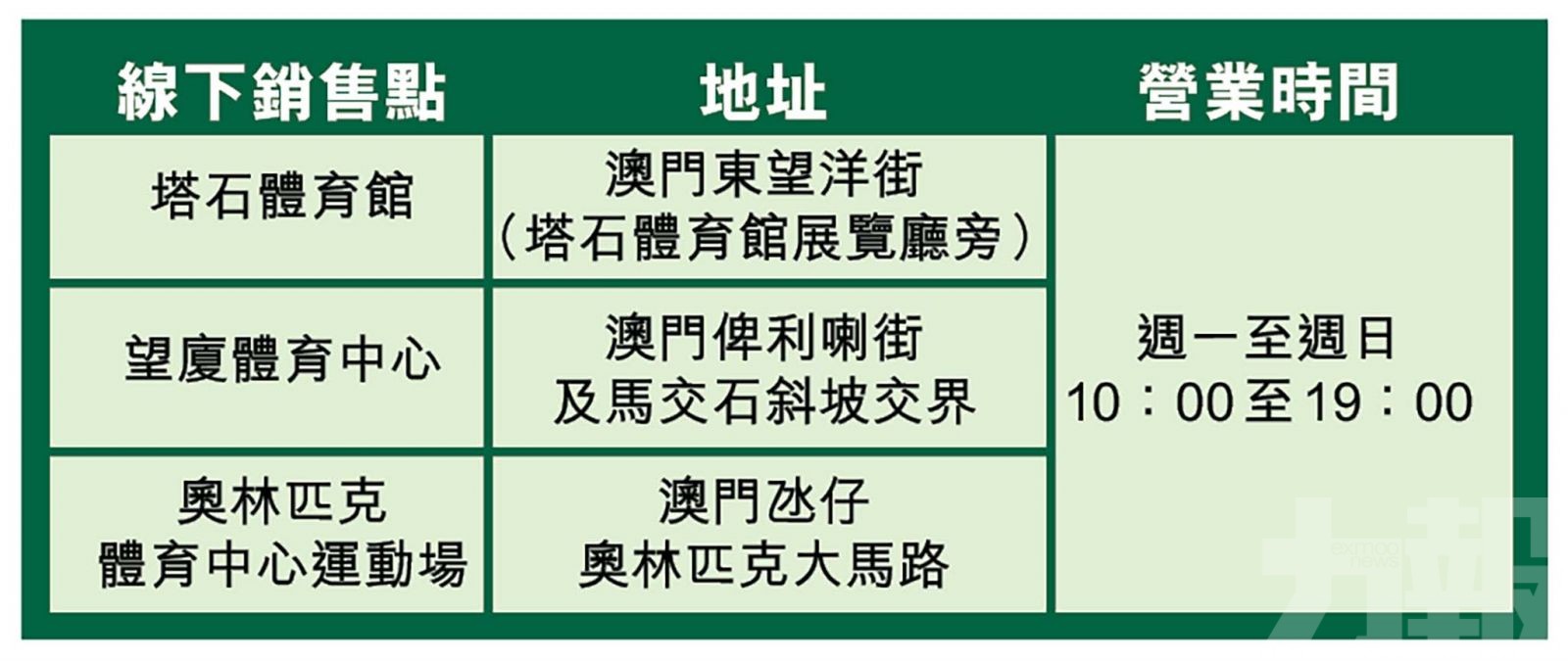 殘特奧會澳門賽區門票今起發售