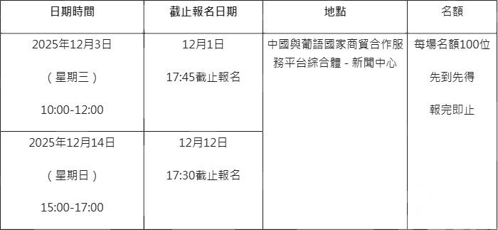 即日起開展意見收集