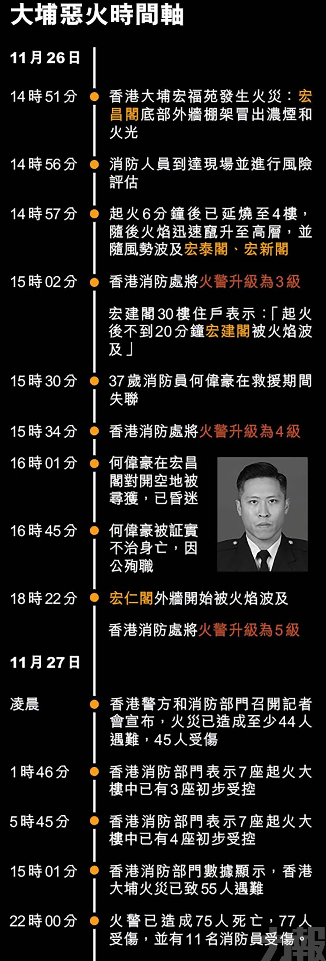 港全城動員 李家超：絕不放棄任何生命