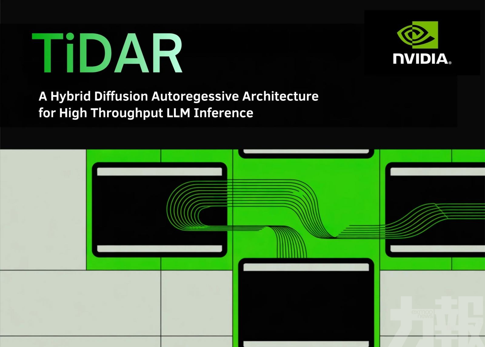 Token吞吐量最高提升近六倍