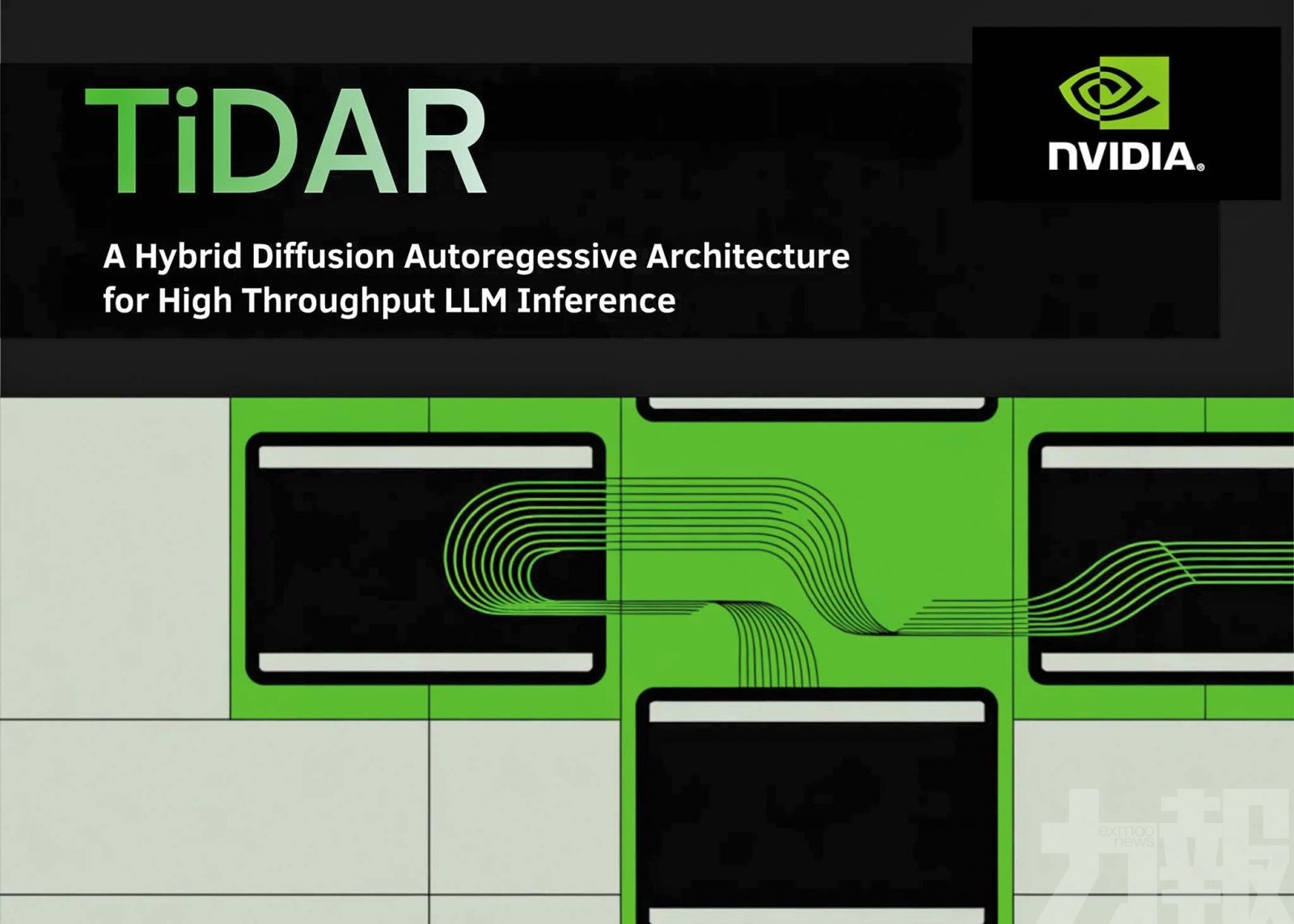 Token吞吐量最高提升近六倍