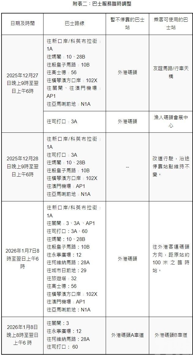 友誼橋往中區匝道周六晚臨時封閉