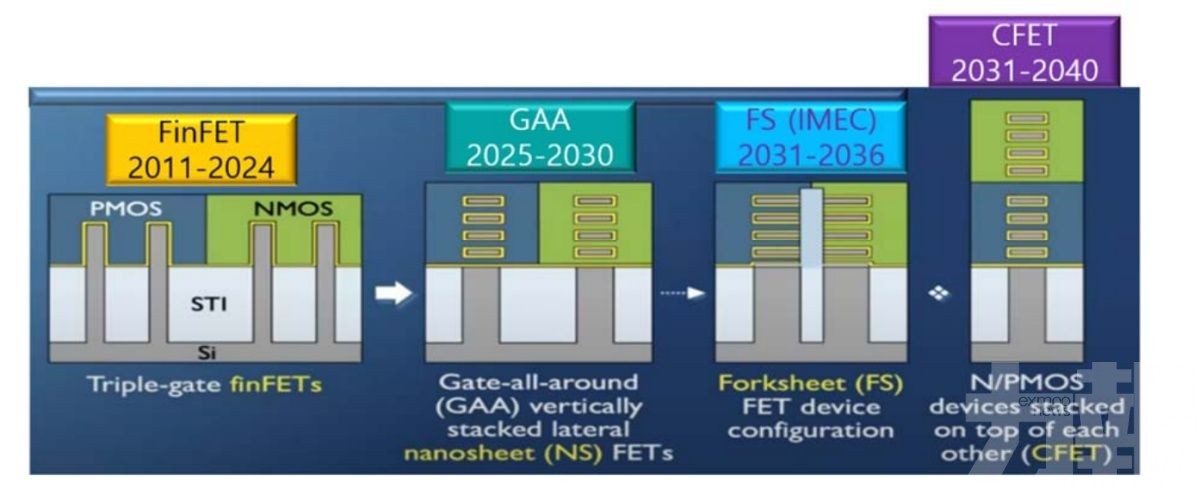 0.2奈米製程料2040年登場