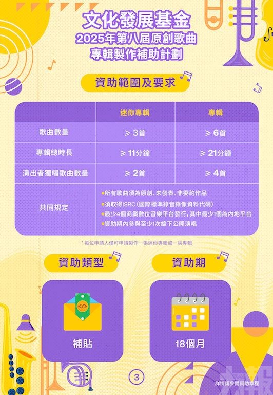 第八屆原創歌曲專輯製作補助計劃接受申請