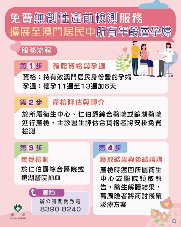 擴展至澳門居民中所有年齡層的孕婦