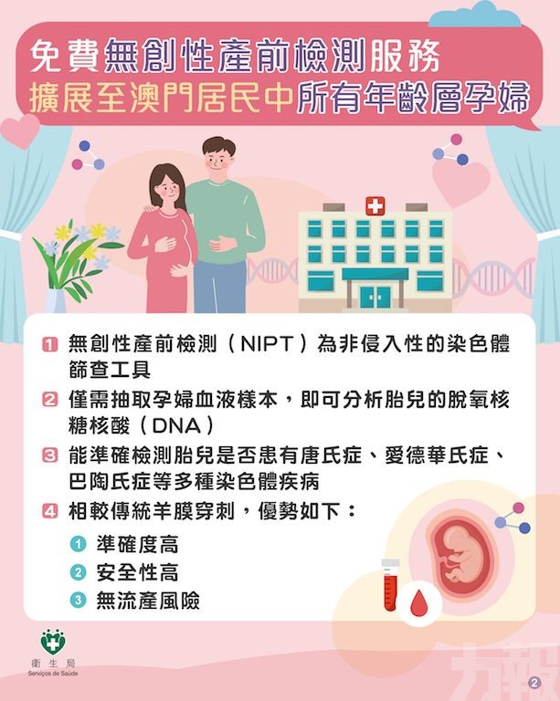 擴展至澳門居民中所有年齡層的孕婦