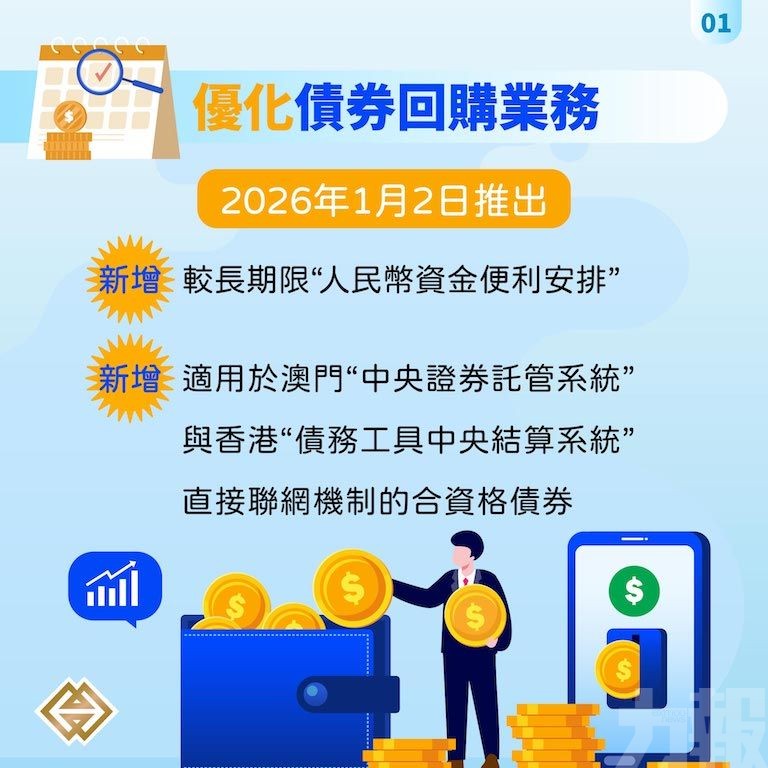 金管局優化債券回購業務及加設專項人民幣掉期