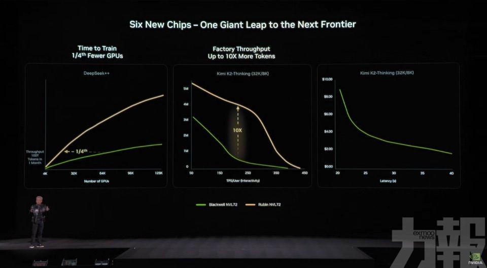 AI部署成本有望大降
