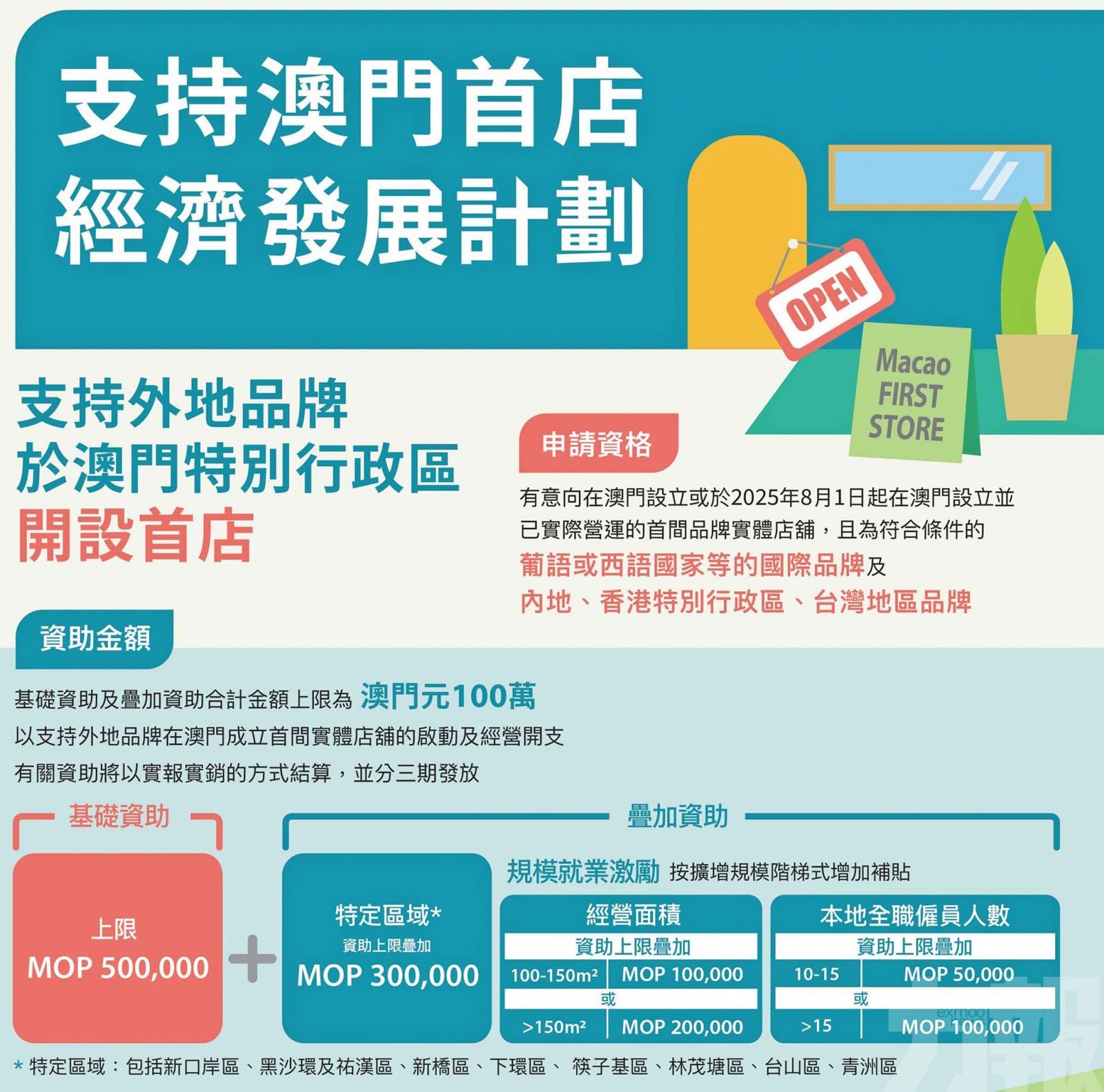 暫收逾500宗諮詢及13宗申請