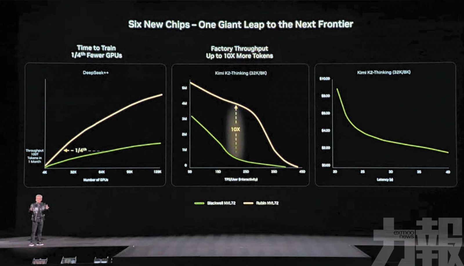 AI部署成本有望大降