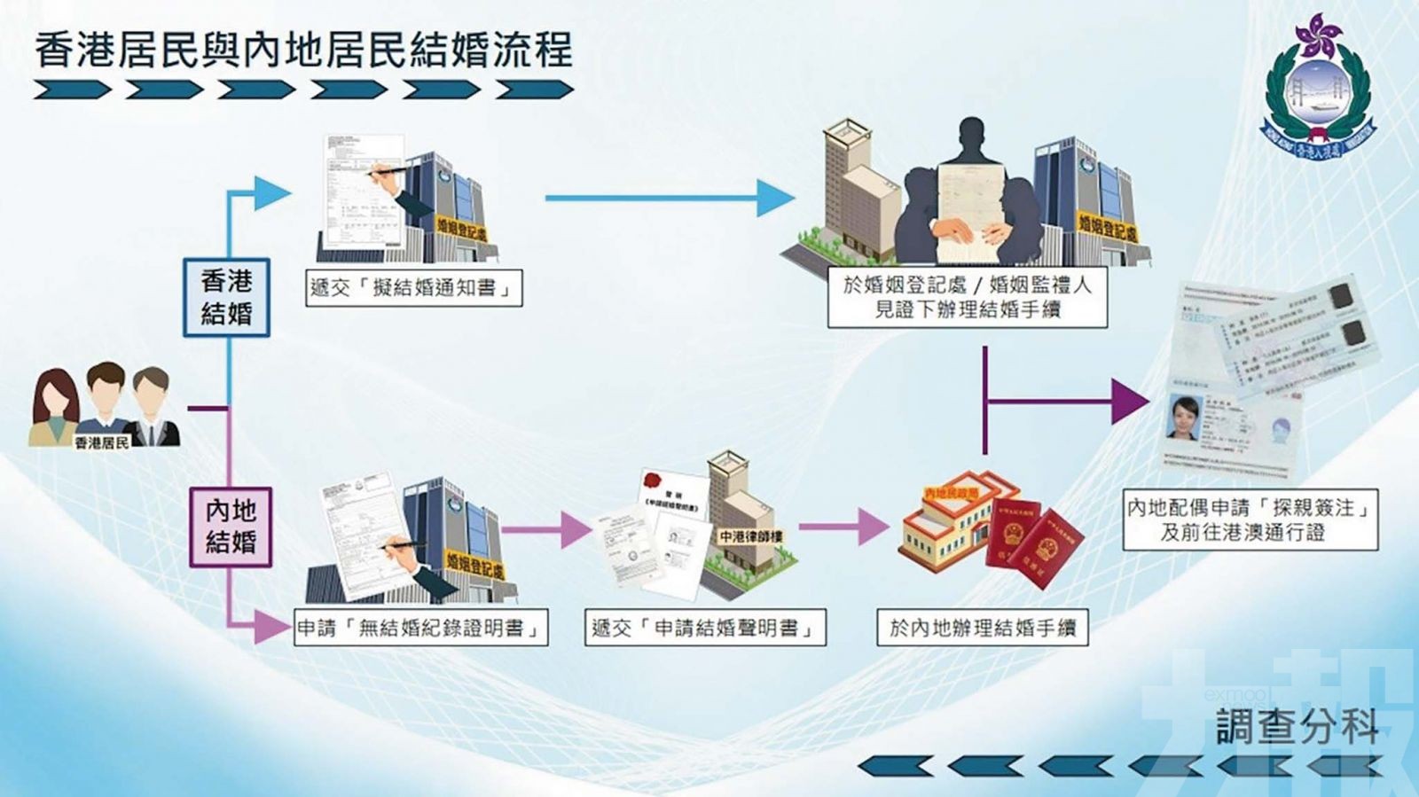 女大學生欠卡債「搵快錢」被捕
