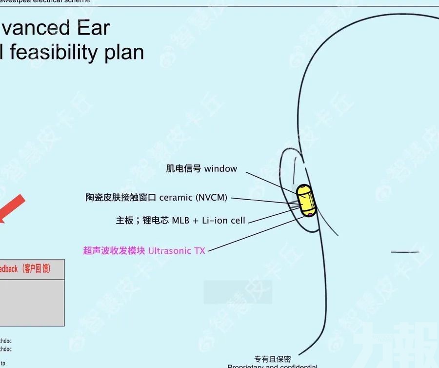 「Sweetpea」搶攻AirPods市場份額