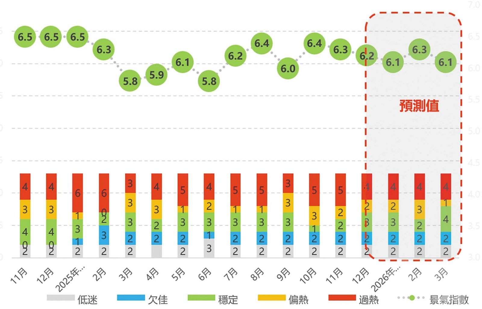綜合旅遊休閒業續推動整體增長
