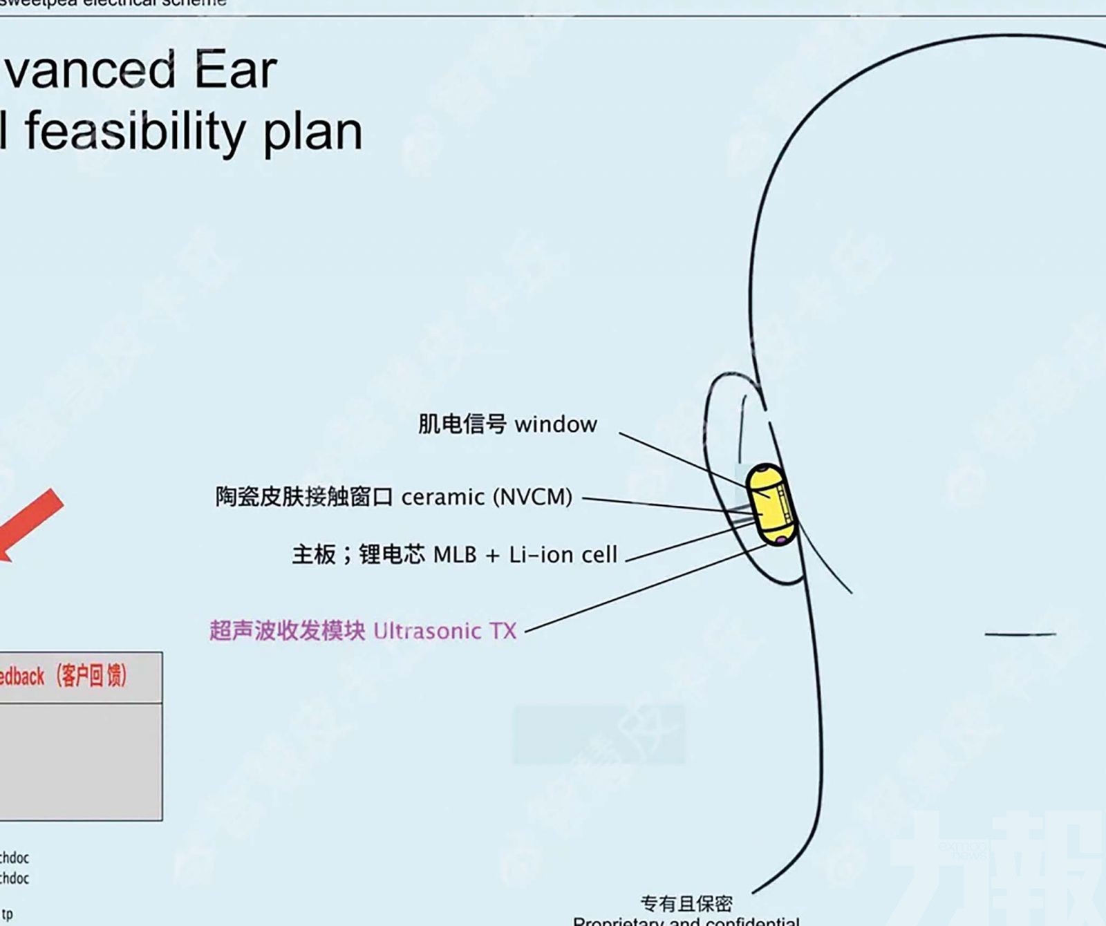 「Sweetpea」搶攻AirPods市場份額