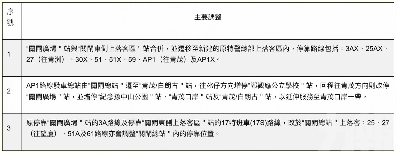 關閘入境車輛須由馬場北大馬路駛往各區