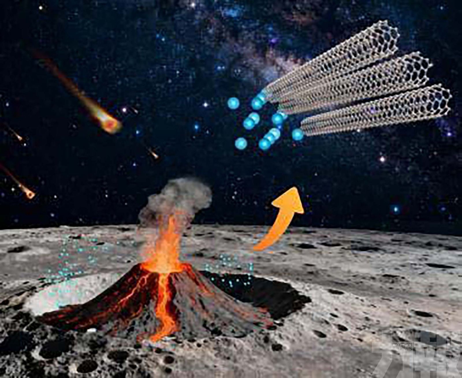 中國首次發現天然單壁碳奈米管