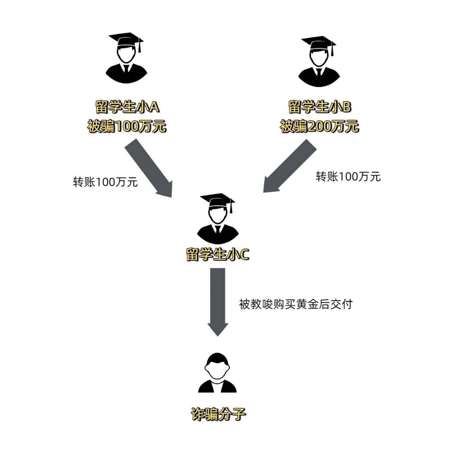 橫琴反詐中心籲提高警覺