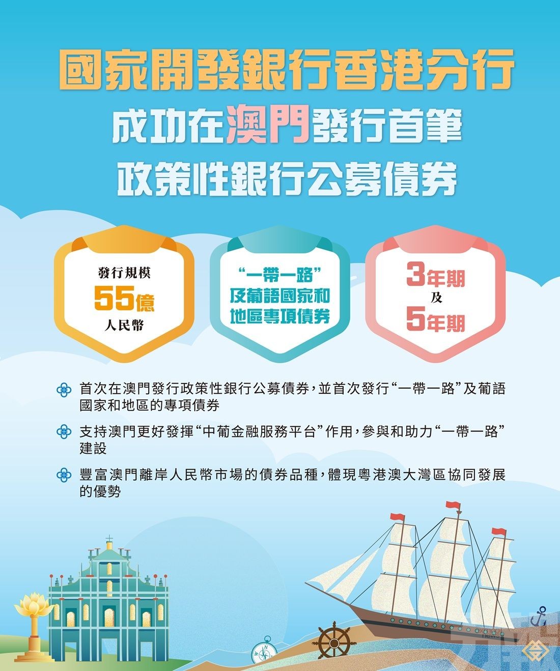 國開行港分行在澳發行公募債券