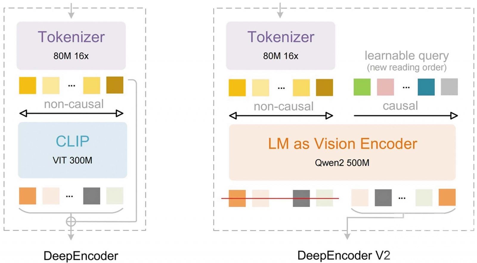 中國生成式AI加速走向自主路線