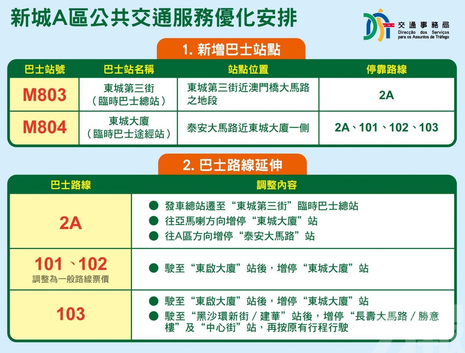 擴展巴士覆蓋範圍便利往返民生區域