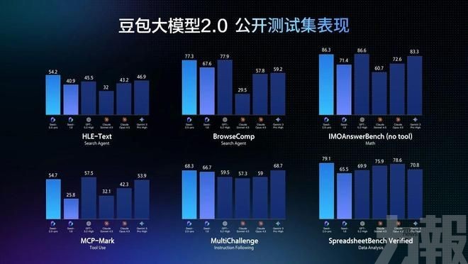 主打低成本Agent與複雜任務落地