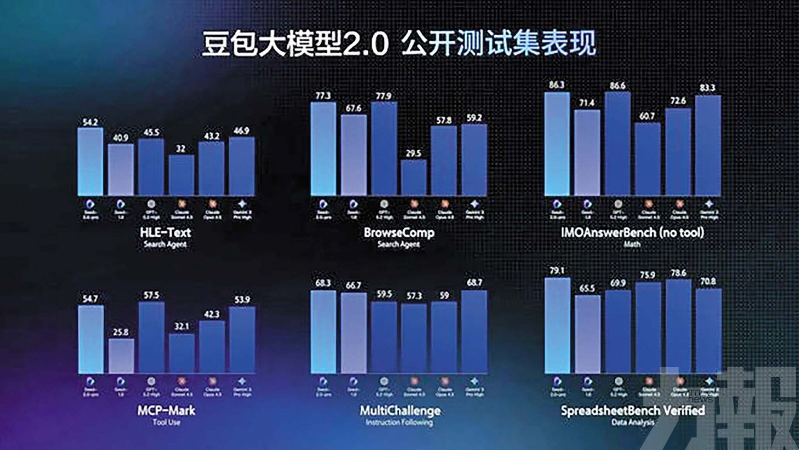 主打低成本Agent與複雜任務落地