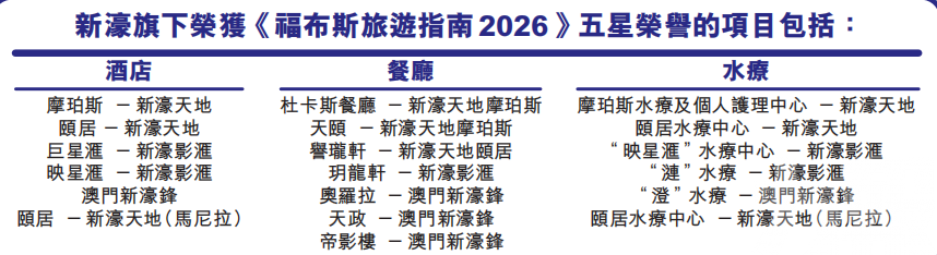憑頂級款待及娛樂實力推動澳門多元發展
