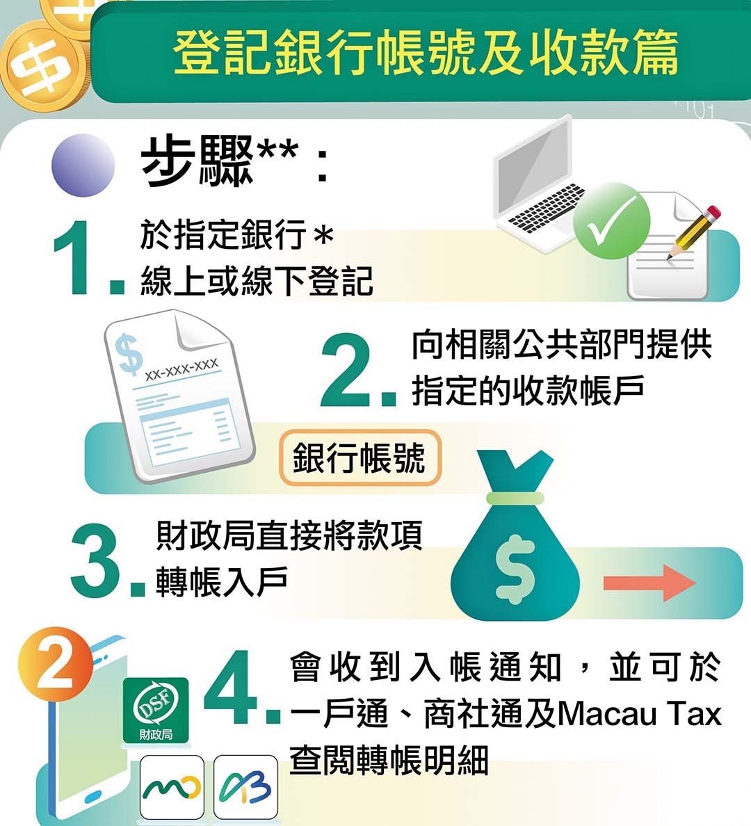 「收付易」可經銀行轉賬收款