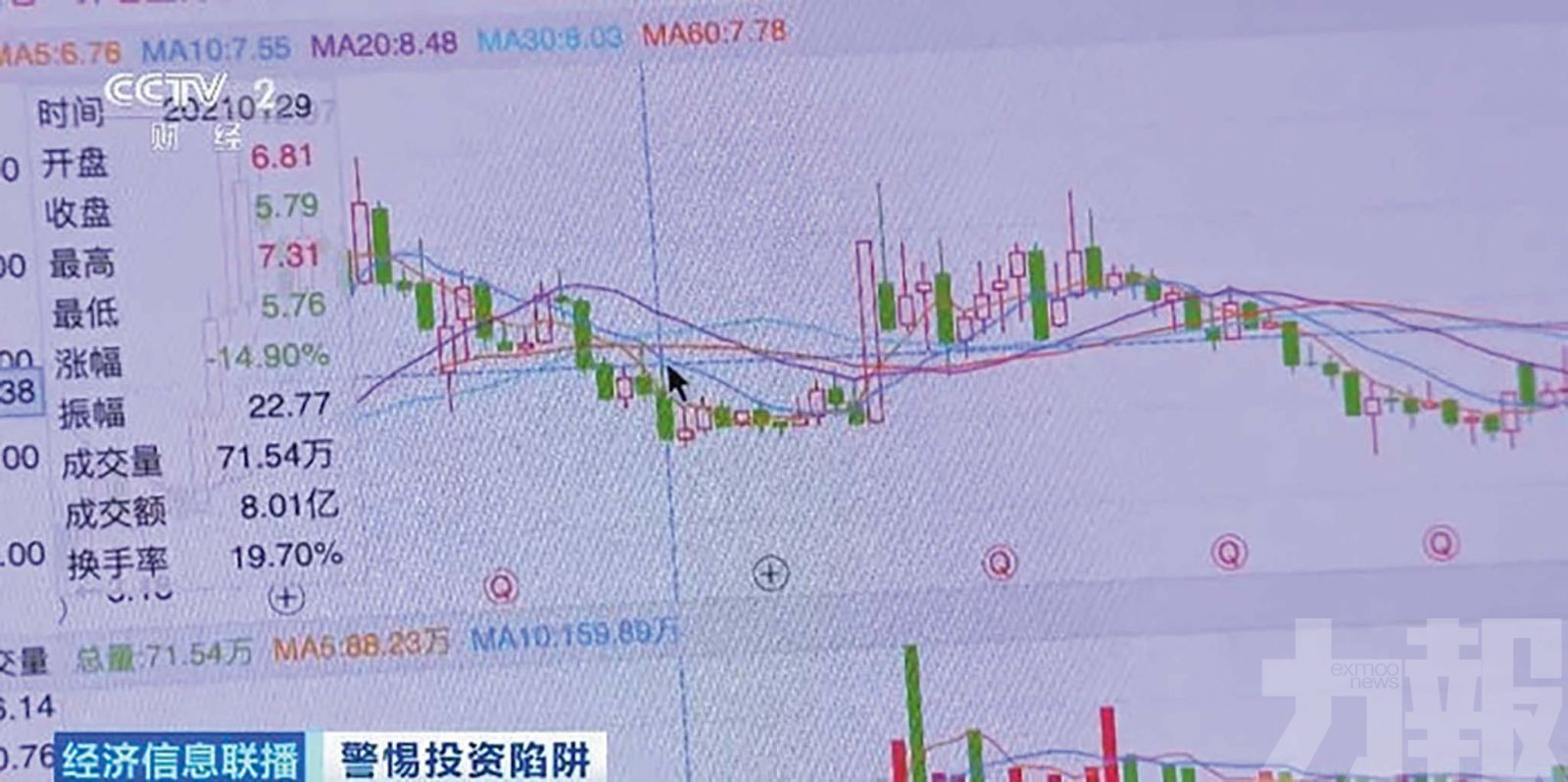 涉款逾千萬數百人中招