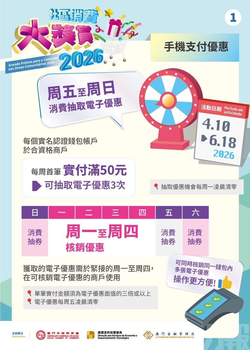 社區消費大奬賞明日啟動