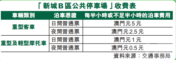 交諮委：封頂式收費具吸引力