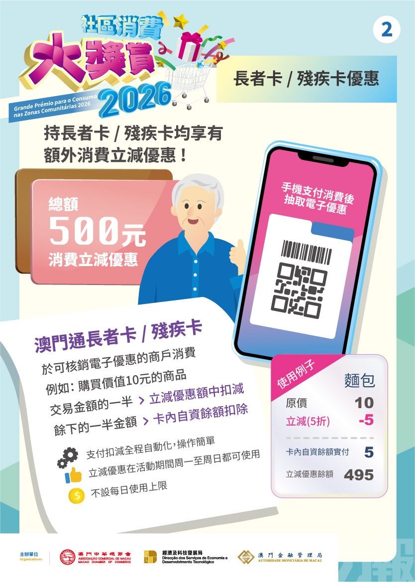 社區消費大奬賞明日啟動