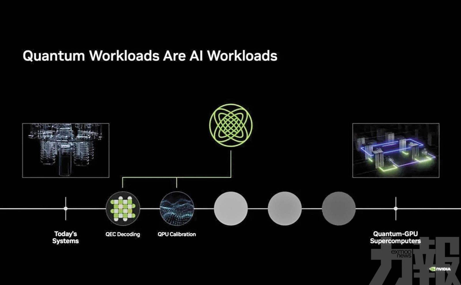 加速量子電腦實用化進程