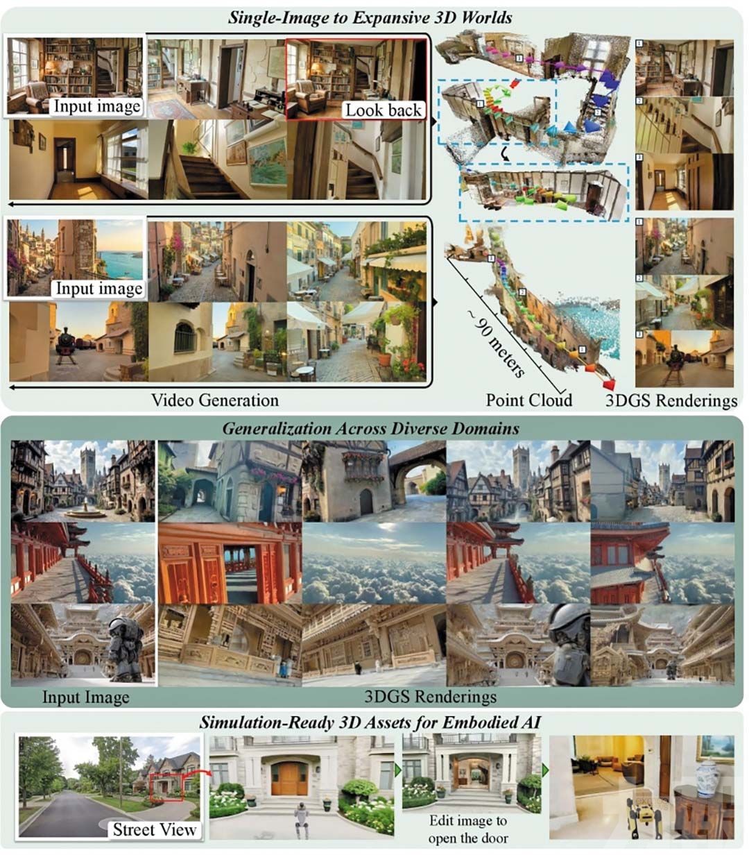 單張照片可生成90米3D場景