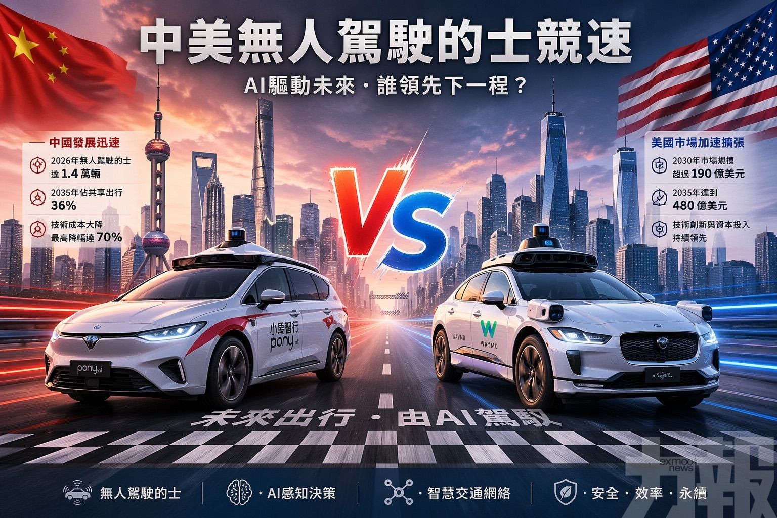 高盛：無人駕駛進入爆發期