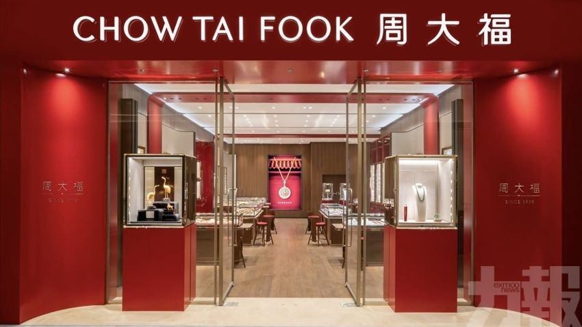 周大福零售值跌1.5%內地續疲